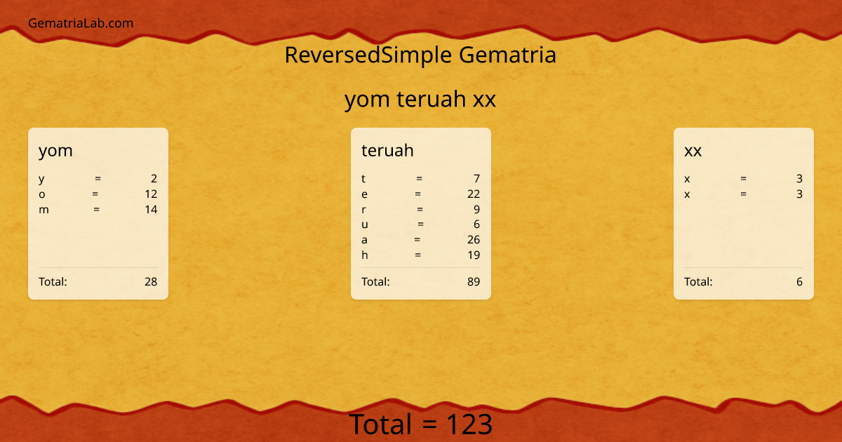 yom teruah xx in reversedSimple Gematria